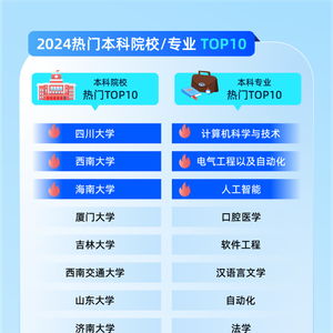 夸克升級2024高考信息服務 AI技術(shù)助力考生查大學、選志愿